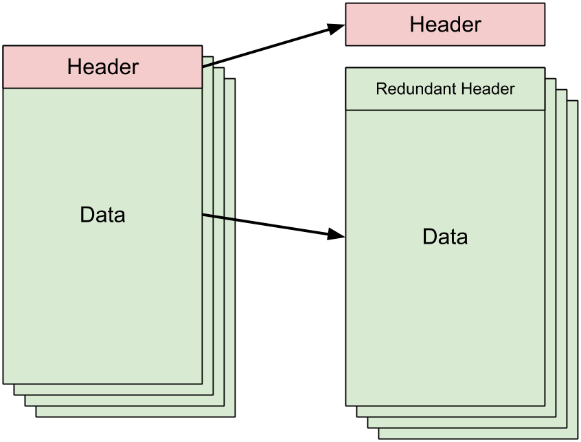 Schematic of VCF file preprocessing