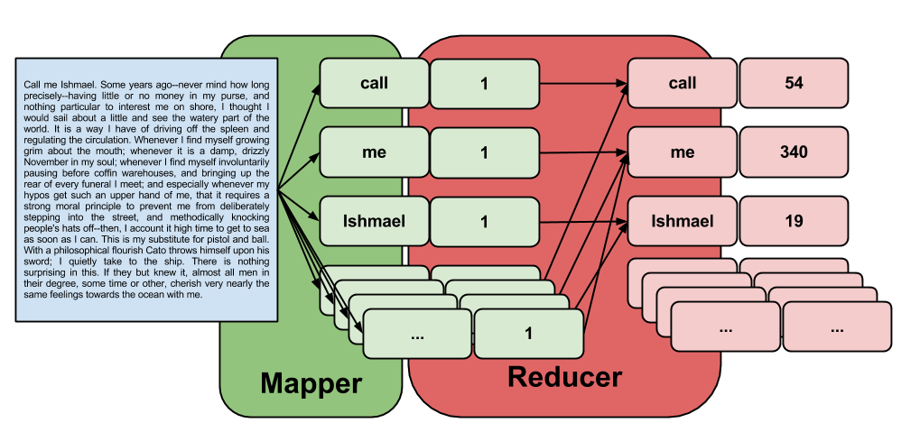 Wordcount Schematic 